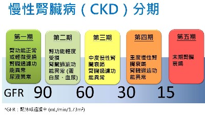 慢性腎臟病有哪些癥狀？